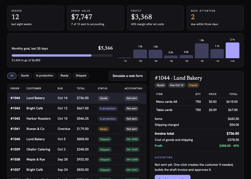 Order desk dashboard with orders, totals and profit